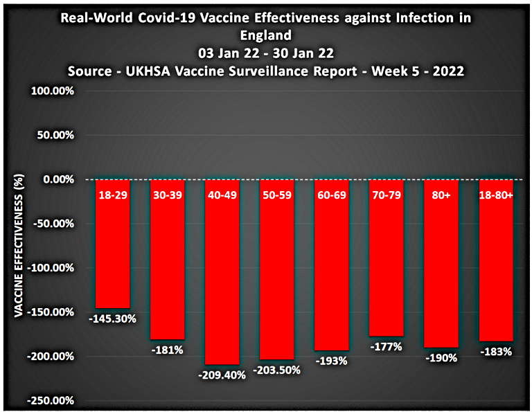 mRNA Vaccine Dangers