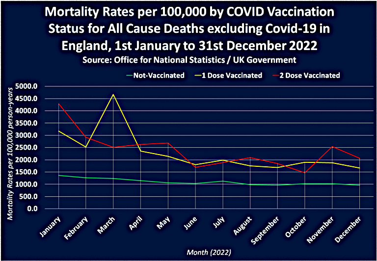 mRNA Vaccine Dangers