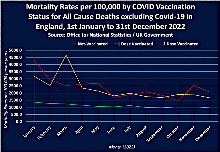 mRNA Vaccine Dangers