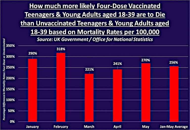 mRNA Vaccine Dangers