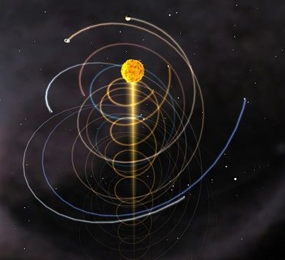 Helical Model