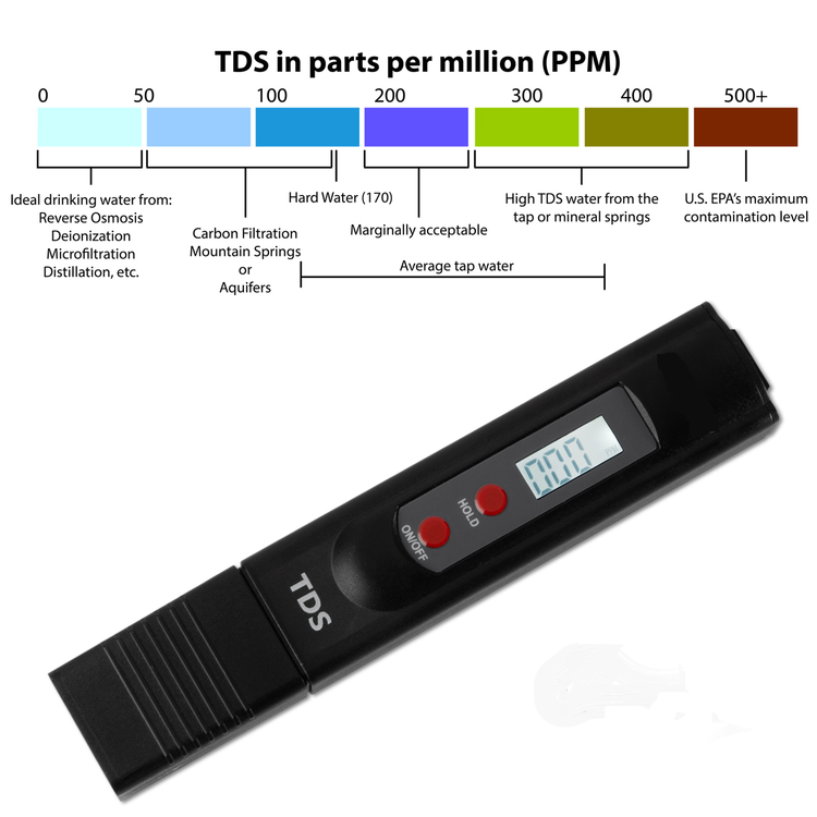 TDS Meter